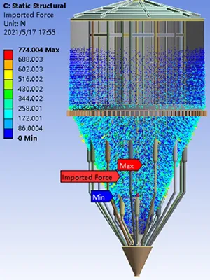 تحليل الأحمال
