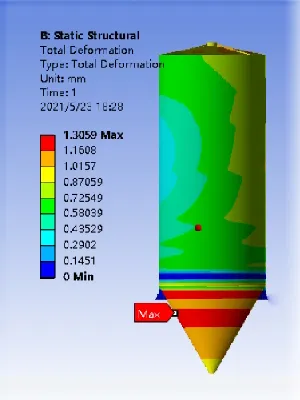 برنامج تصميم حصري لأنظمة الفصل، الخلط، التخزين، وجمع الغبار، إزالة الغبار, وأنظمة التحميل والتفريغ للأكياس