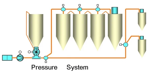 النقل الهوائي بالضغط الإيجابي