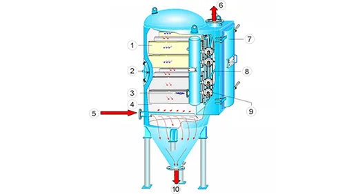 مجمع الغبار المستقل