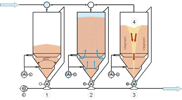 صومعة إزالة الغازات